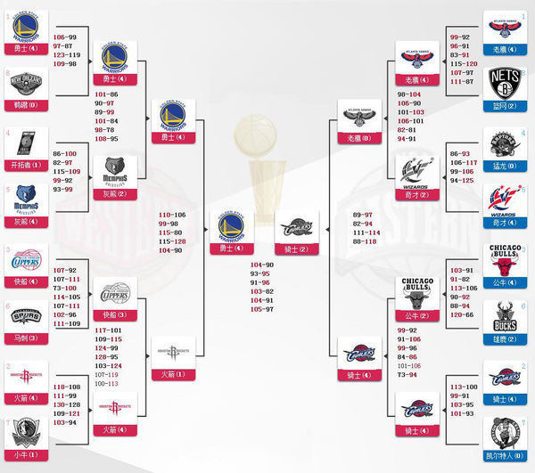 76人对森林狼，NBA常规赛比赛回顾  76人对森林狼打架