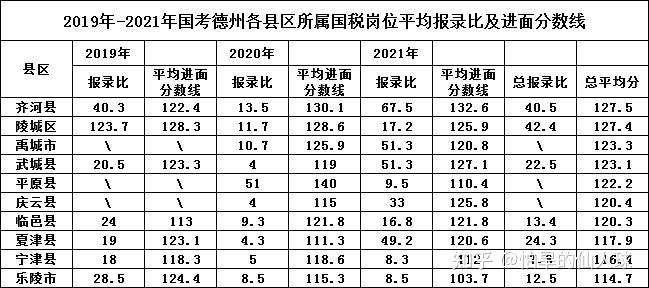 国家公务员考试各岗位进面的分数线在查呢？在哪里可以看到最终笔试和面试的岗位录取表呢？