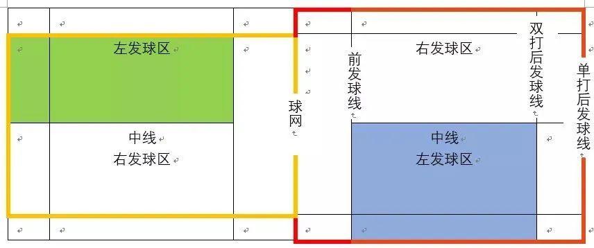 涨知识 ｜ 羽毛球很多人会打，可合法的发球规则你知道吗？