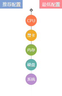 3、覆盖修正补丁到fifa 16 demo目录下(修正新建存档卡在选择喜欢球队)